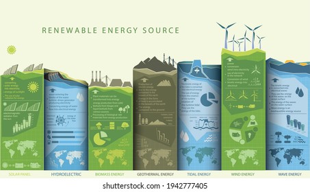 infografías de energía renovable con elementos del agua del viento solar y de la tierra