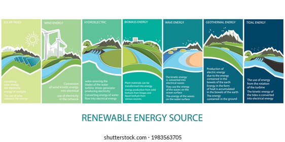 renewable energy infographics with elements of the water of the sun wind and earth. Vector illustration