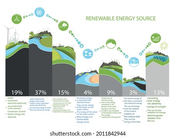 infografías de energía renovable con elementos del agua del viento solar y de la tierra. Ilustración del vector