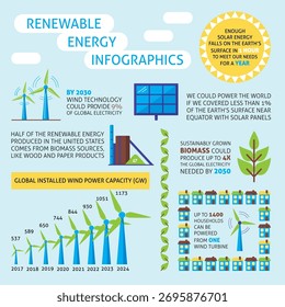 Infografiken zu erneuerbaren Energien. Echte Dateninformation mit ökologischen Stromerzeugungssymbolen. Vektorgrafik.