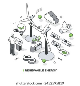 Renewable energy isometric illustration. Depicts technologies that harness energy sources like solar, wind, hydroelectric to reduce dependence of fossil fuel. Green technology concept