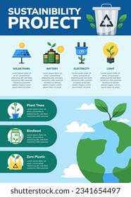 Renewable energy poster template. Sustainability flyer campaign. Ecology infographics vector illustration.
