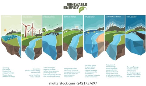 renewable energy power of greening. 