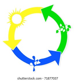 renewable energy recycling symbol