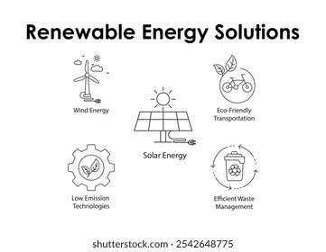 Renewable Energy Solutions: Solar, Wind, Transportation, Waste Management, Low Emissions.