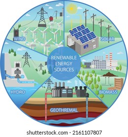 Renewable Energy Sources Colored Vector Illustration Stock Vector ...