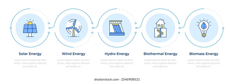 Fontes de energia renovável infográfico 5 etapas. Ecológico. Eletrificação, sustentabilidade. Infográfico do fluxograma. Ícones de gráficos de informação de vetor editáveis