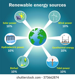 619 Geothermal energy infographics Images, Stock Photos & Vectors ...