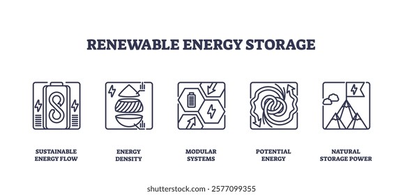 Renewable energy storage icons show sustainable energy flow, energy density, and modular systems. Outline icons set.