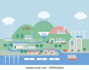 Renewable energy such as solar power and wind power. From the mountains to the sea. Suburbs and cities