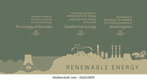 Renewable energy is the sun of the earth, water and wind