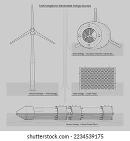 Renewable energy technologies infographics. Outline technical drawing. Wave power plant, solar panel, wind generator, buoyant aircraft turbine. Web banner, poster, presentation. Vector illustration.