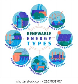 Renewable Energy Types Electricity Generation Ecological Stock Vector ...