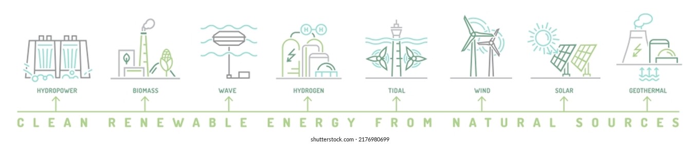 Renewable energy types. Electricity generation ecological sources. Solar, water, fossil, wind, hydrogen, wave, tidal, thermal, geothermal and biomass. Editable vector illustration