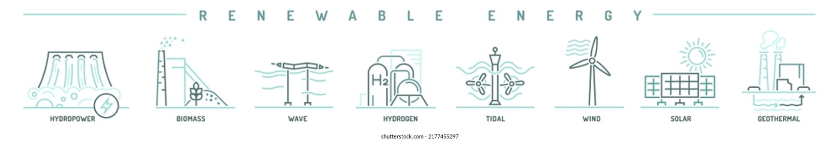 Renewable energy types. Electricity generation ecological sources. Solar, water, fossil, wind, hydrogen, wave, tidal, thermal, geothermal and biomass. Editable vector illustration