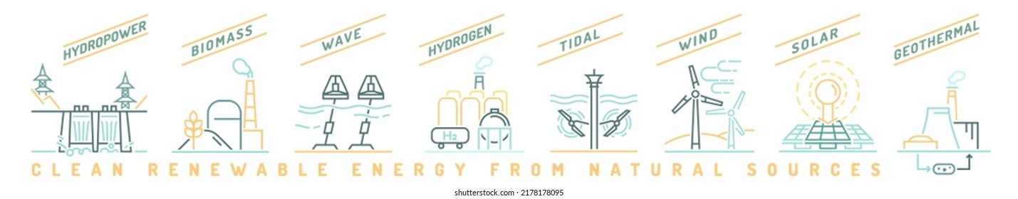 Renewable energy types. Electricity generation ecological sources. Solar, water, fossil, wind, hydrogen, wave, tidal, thermal, geothermal and biomass. Editable vector illustration