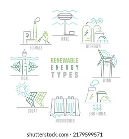 Renewable energy types. Electricity generation ecological sources. Solar, water, fossil, wind, hydrogen, wave, tidal, thermal, geothermal and biomass. Editable vector illustration