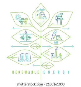 Tipos de energía renovable. Fuentes ecológicas de generación de electricidad. Solar, agua, viento, hidrógeno, oleaje, marea, termal, geotérmico y biomasa. Ilustración vectorial editable