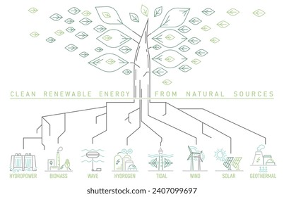 Tipos de energía renovable. Fuentes ecológicas de generación de electricidad. Solar, agua, fósiles, viento, hidrógeno, olas, marea, térmica, geotérmica y biomasa. Ilustración vectorial editable