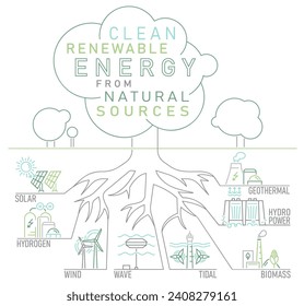 Renewable energy types. Electricity generation ecological sources. Solar, water, fossil, wind, hydrogen, wave, tidal, thermal, geothermal and biomass. Editable vector illustration