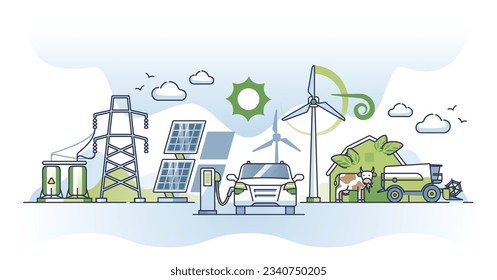 Umriss des Konzepts der Nutzung erneuerbarer Energien mit Solar- oder Windkraftanlagen. Grüne und nachhaltige Landwirtschaft mit alternativen Energiequellen, Vektorgrafik. Saubere Zukunft mit EV-Autoverladung