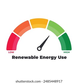 Medidor de nivel de uso de energía renovable, escala de medición, velocímetro, indicador. Bajo a alto, Del nivel rojo al verde, Medidor, ilustración de stock de Vector