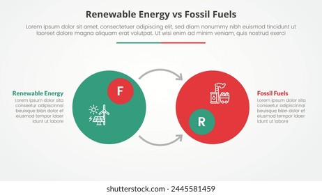 renewable energy vs fossil fuels or nonrenewable comparison opposite infographic concept for slide presentation with big circle badge and opposite arrow direction with flat style vector
