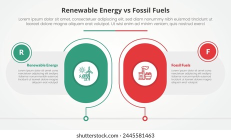 renewable energy vs fossil fuels or nonrenewable comparison opposite infographic concept for slide presentation with big round capsule shape outline with flat style vector