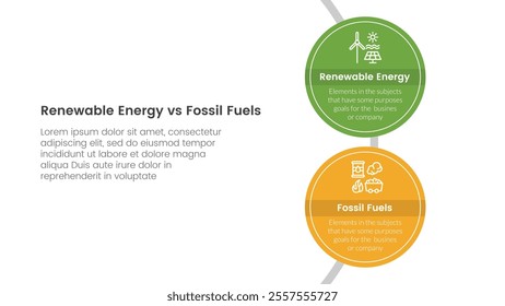 Renewable energy vs fossil fuels comparison concept for infographic template banner with big circle vertical on circle line with two point list information vector