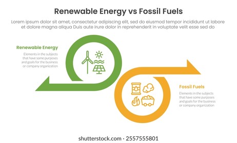 Renewable energy vs fossil fuels comparison concept for infographic template banner with big circle and arrow opposite direction with two point list information vector