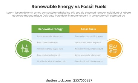 Renewable energy vs fossil fuels comparison concept for infographic template banner with big table box and circle shape badge with two point list information vector