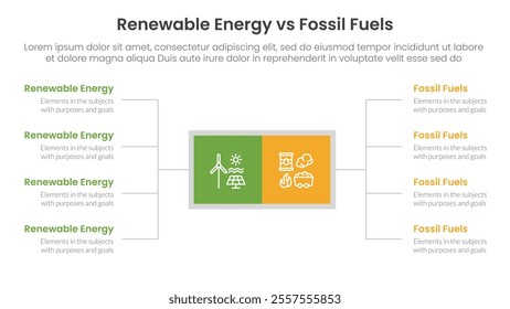 Renewable energy vs fossil fuels comparison concept for infographic template banner with square box and spreading description list with two point list information vector