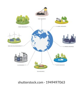 Renewable and non-renewable energy sources flat vector illustration isolated.