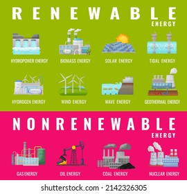 Renewable and nonrenewable energy types. Electricity generation sources. Solar, water, fossil, wind, nuclear, coal, gas, thermal, geothermal, biomass. Hydro and chemical power plants station resources