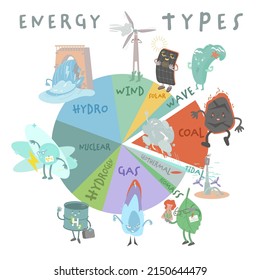 Tipos de energía renovables y no renovables. Fuentes de generación de electricidad. Solar, agua, fósiles, eólica, nuclear, carbón, gas, térmica, geotérmica, biomasa. Recursos de centrales hidroeléctricas y químicas