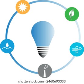 renewable sources of energy and electricity