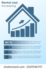 Rent increase infographic, rental cost chart, rent banner, house hold price, mortgage increasing tempo