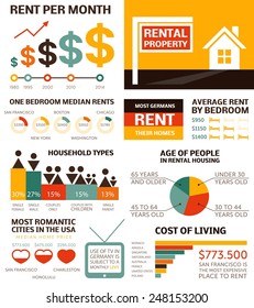 Rental Property - Infographic Elements. Editable File, Made Of Theme Vector Icons. Real Estate Charts, Graphs