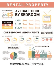 Rental property - infographic elements. Editable file, made of theme vector icons. Real estate charts, graphs