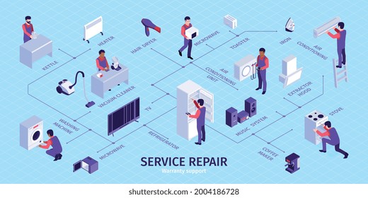 Repair service flowchart with microwave and kettle symbols isometric vector illustration