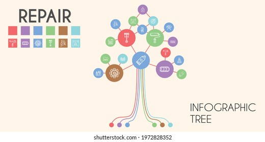 repair vector infographic tree. line icon style. repair related icons such as settings, paint roller, stapler, safety pin, hammer, glue, wheel, garage, traffic barrier, tools