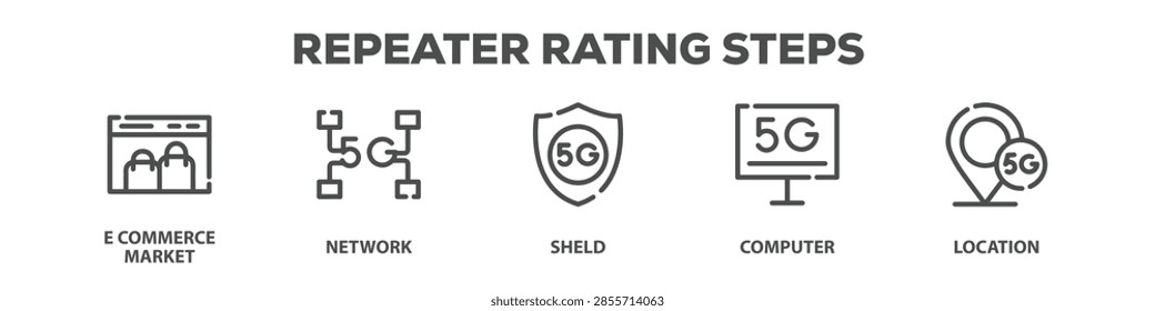 Repeater Rating Steps with icon of E commerce market, Network, Sheld, Computer, Location