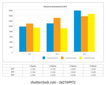 Report with graph of investment and financial return in the financial business in vector illustration