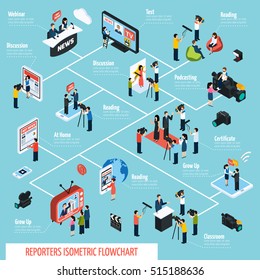 Reporters isometric infographics with flowchart of different correspondent workplaces and activities vector illustration