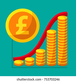 Represent of financial growth concept with the schedule of the stacks of gold coins. Money flat icon, British pound sterling symbol. Vector illustration for web and commercial use.