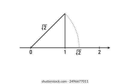 Represent root 2. Construction of root 2 on number line.