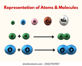 representation of atoms and molecules illustration diagram chemistry biology science educational