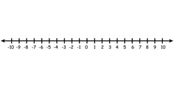 Representation Of Integers On A Number Line. Positive And Negative Integers In Mathematics. Teaching Resources. Vector Illustration Isolated On White Background.