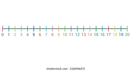 Representation Of Integers On A Number Line