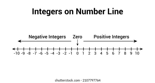 12,377 Number representation Images, Stock Photos & Vectors | Shutterstock